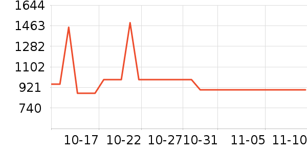 ޢ����������ʷ�۸�