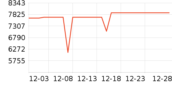 ƻ���ʼǱ�������ʷ�۸�