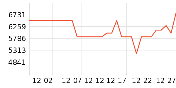 �ϰ������ʷ�۸�