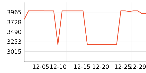 ���ŵ�����ʷ�۸�