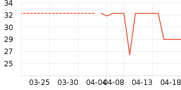 ���⻭�߻�����ʷ�۸�