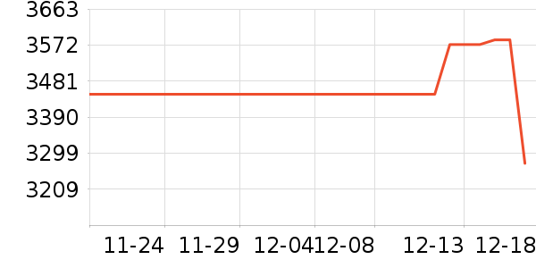 �����鱦�ƽ��ָ/������ʷ�۸�