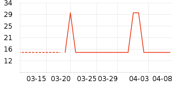 ��Ʒ���Ӹ��/������ʷ�۸�