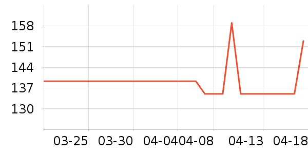 �������������ʷ�۸�