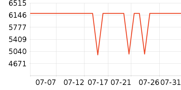 ThinkPad�ʼǱ�������ʷ�۸�