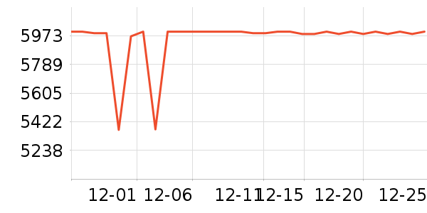 ThinkPad�ʼǱ�������ʷ�۸�