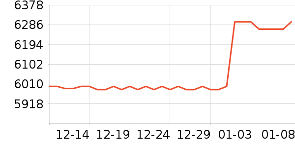 ThinkPad�ʼǱ�������ʷ�۸�