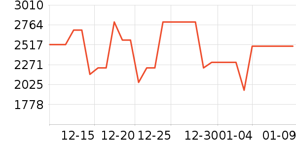 ͳ˧�յ���ʷ�۸�