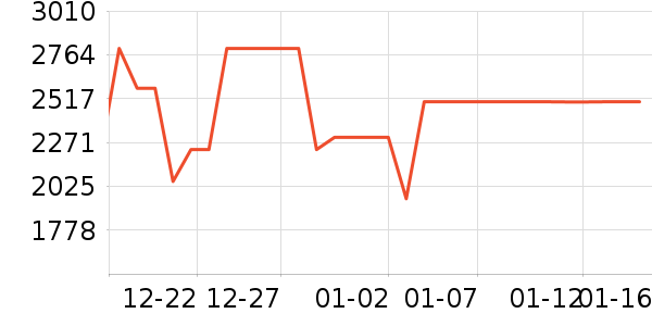 ͳ˧�յ���ʷ�۸�