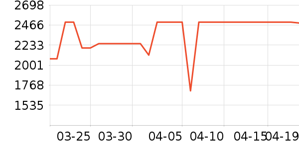 ͳ˧�յ���ʷ�۸�