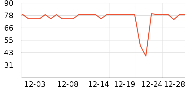 �ղ������±���ʷ�۸�