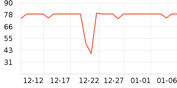 �ղ������±���ʷ�۸�