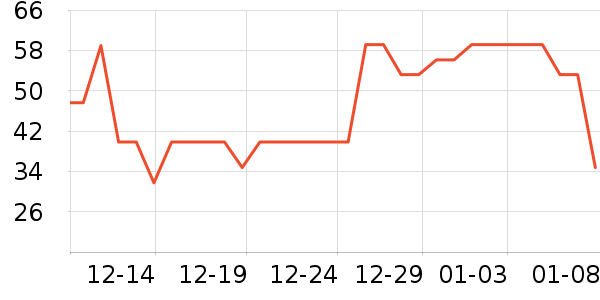 è��������ʷ�۸�