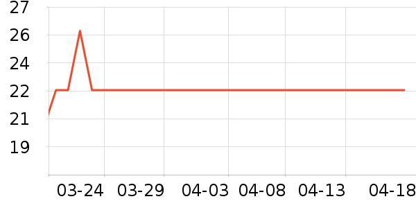 ProPre�����ҵ������ʷ�۸�