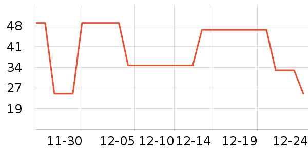 Fiton Ton������ʷ�۸�