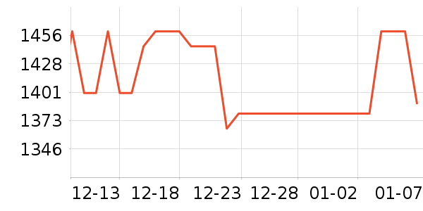 �������沿������ʷ�۸�