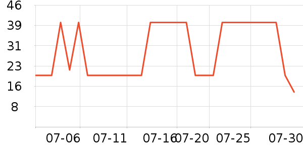 ���������/��Ʒ��ʷ�۸�