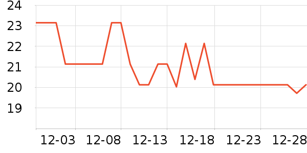 �ٱ�����/������ʷ�۸�