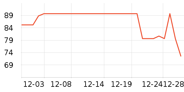 ������Ϸ�ֱ���ʷ�۸�