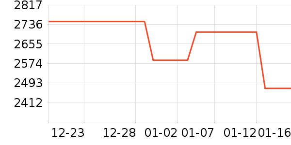 ���ѵ�����ʷ�۸�