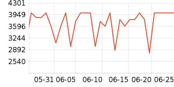 һ���ֻ���ʷ�۸�