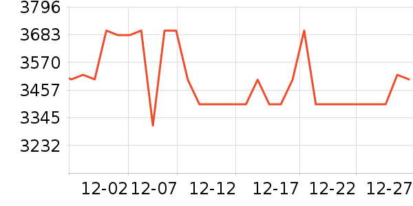 һ���ֻ���ʷ�۸�