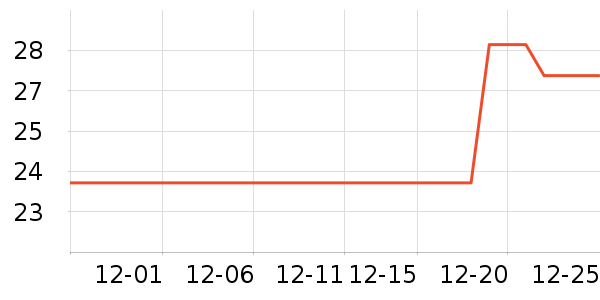 �Ÿߵ�����ʷ�۸�