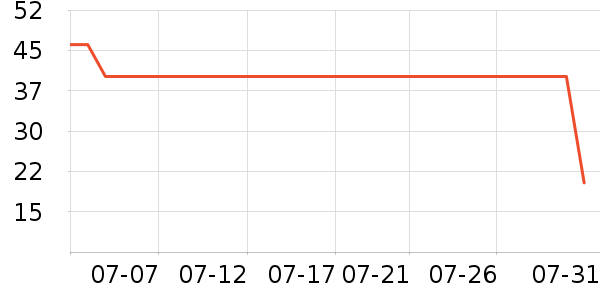 ����ŮʽT����ʷ�۸�