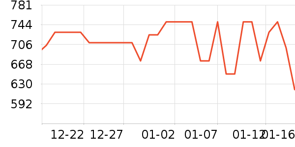 ����Ѽů��/������ʷ�۸�