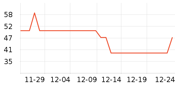 ���˴�����Ʒ��ʷ�۸�