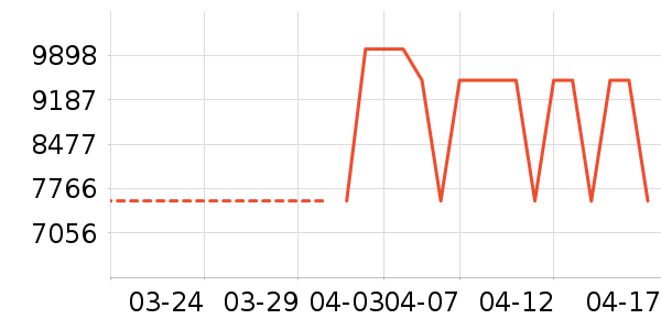 ��ά������ʷ�۸�