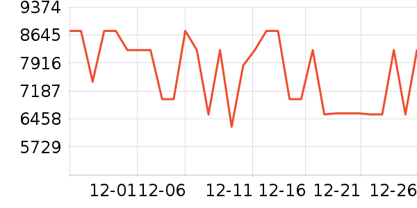 ��ά������ʷ�۸�