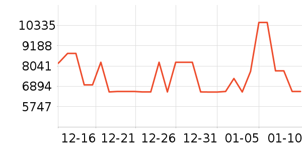 ��ά������ʷ�۸�