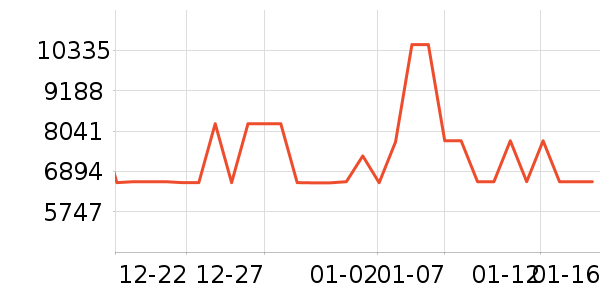 ��ά������ʷ�۸�