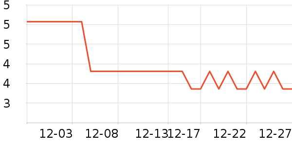 �����趹��/�߲˸���ʷ�۸�