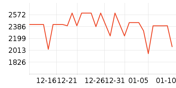 OPPO�ֻ���ʷ�۸�