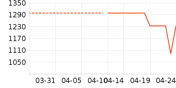 �����Ʊڻ���ʷ�۸�