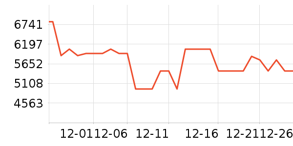 ��ɶ�������ʷ�۸�