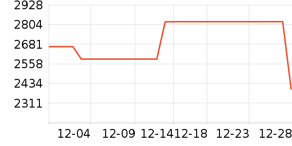 ����˹ɨ�ػ�������ʷ�۸�