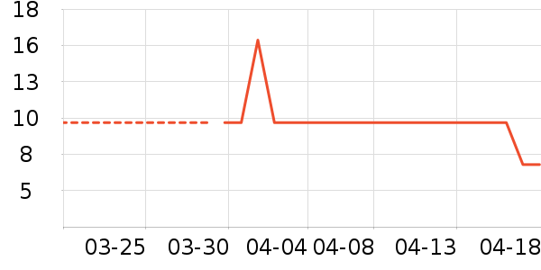 ���ݾƼ�������ʷ�۸�