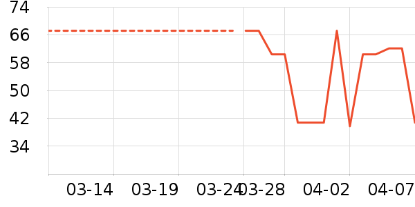 ���ʼ�����ʷ�۸�