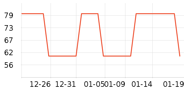 ��������Ůʽ��֯����ʷ�۸�