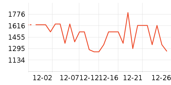 ��˾��Ůʽ���޷���ʷ�۸�