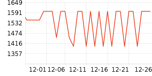 ��Ϊ����������ʷ�۸�