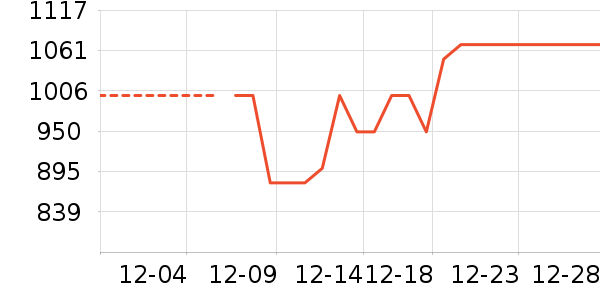 ��֮ľ�¹���ʷ�۸�