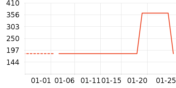 FOURDATRYŮʽ���޷���ʷ�۸�