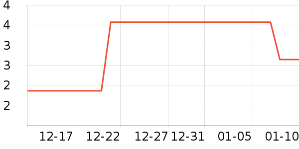 ����Ʒ���ֶ�������ʷ�۸�