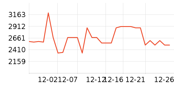 ����˹ɨ�ػ�������ʷ�۸�