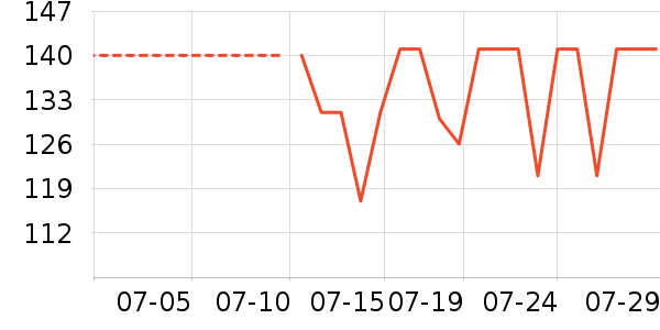 ���ǿ�����ʷ�۸�