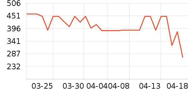 ���ߵ������˶����������ʷ�۸�